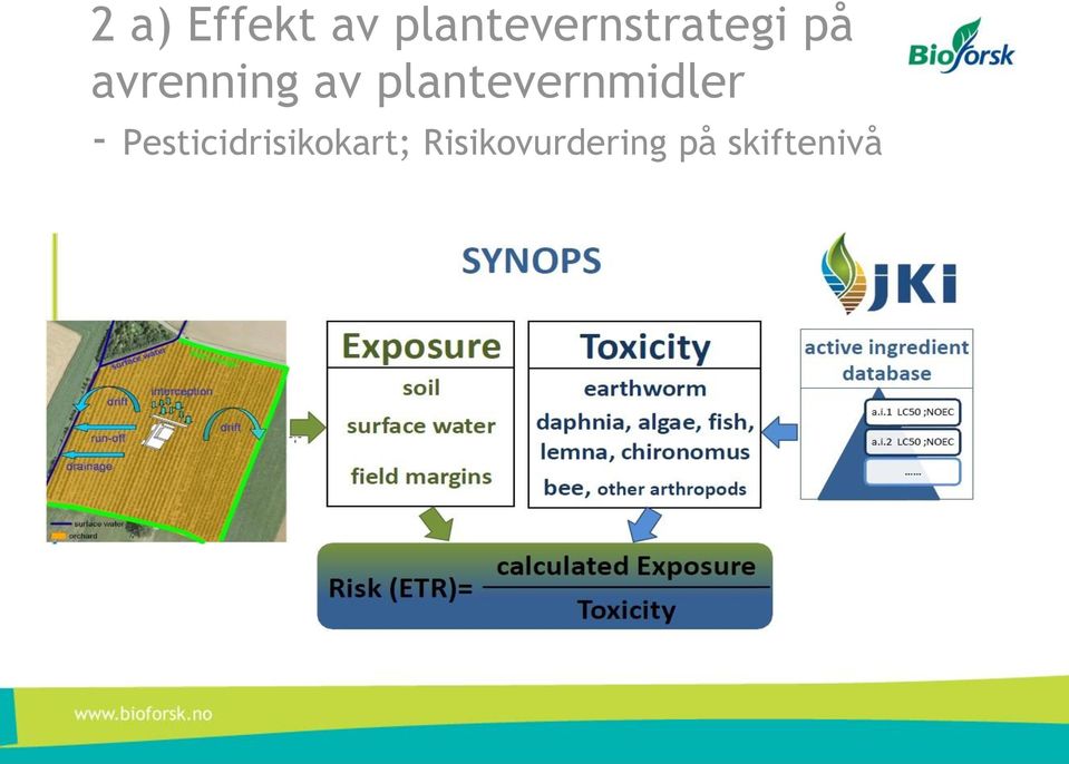 avrenning av plantevernmidler