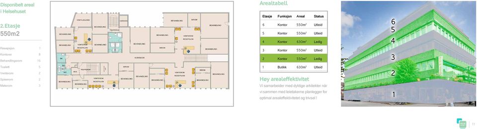 Etasje Funksjon Areal Status 6 Kontor 550m 2 Utleid 5 Kontor 550m 2 Utleid 4 Kontor 630m 2 Ledig 3 Kontor 550m 2