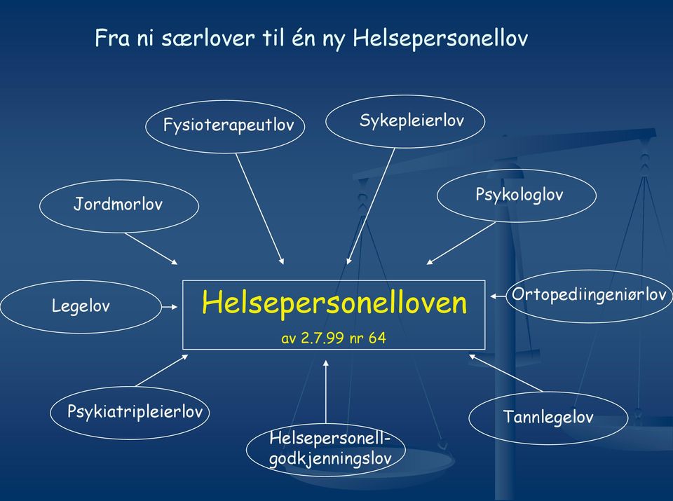 Legelov Helsepersonelloven av 2.7.