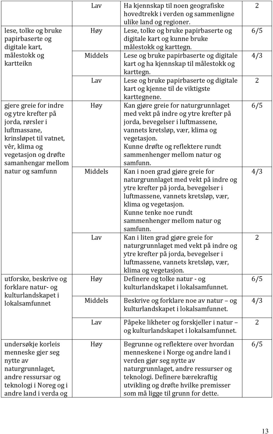 og regioner. Lese, tolke og bruke papirbaserte og digitale kart og kunne bruke målestokk og karttegn. Lese og bruke papirbaserte og digitale kart og ha kjennskap til målestokk og karttegn.