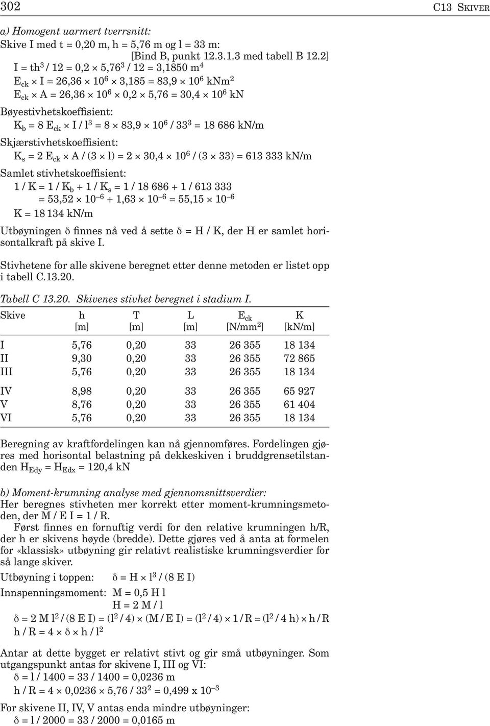 33 3 = 18 686 kn/m Skjærstivhetskoeffisient: K s = 2 E ck A / (3 l) = 2 30,4 10 6 / (3 33) = 613 333 kn/m Samlet stivhetskoeffisient: 1 / K = 1 / K b + 1 / K s = 1 / 18 686 + 1 / 613 333 = 53,52 10 6