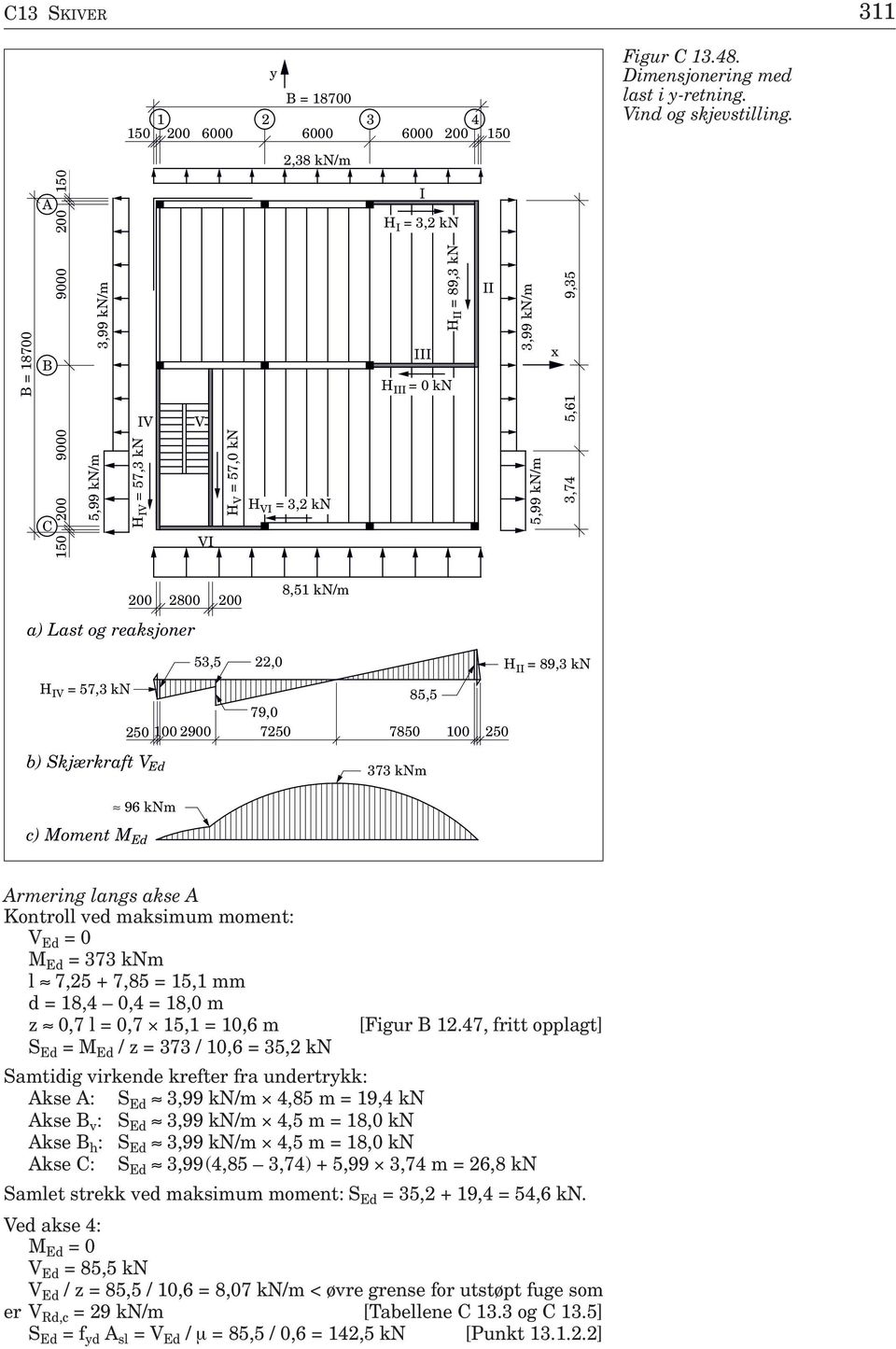 5,61 9,35 200 2800 a) Last og reaksjoner 200 8,51 kn/m H IV 53,5 22,0 = 57,3 kn 85,5 79,0 250 100 2900 7250 7850 100 250 H = 89,3 kn II b) Skjærkraft V Ed 373 knm 96 knm c) Moment M Ed Armering langs