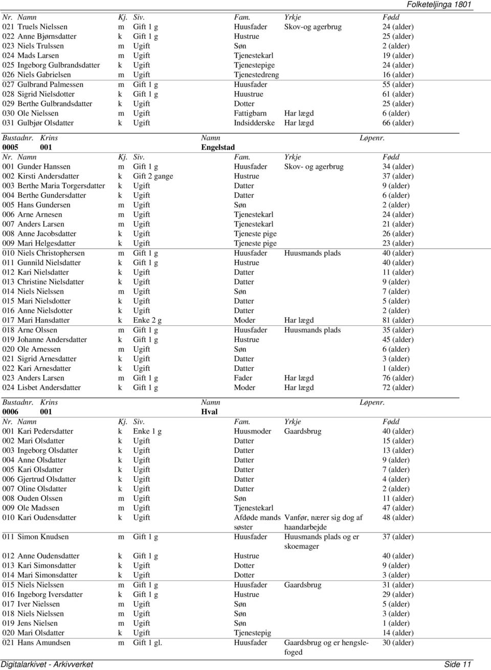 Nielsdotter k Gift 1 g Huustrue 61 (alder) 029 Berthe Gulbrandsdatter k Ugift Dotter 25 (alder) 030 Ole Nielssen m Ugift Fattigbarn Har lægd 6 (alder) 031 Gulbjør Olsdatter k Ugift Indsidderske Har