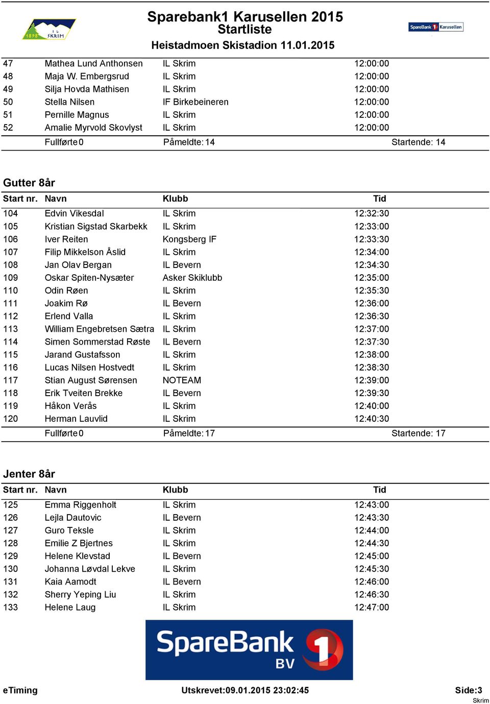 Gutter 8år 104 105 106 107 108 109 110 111 112 113 114 115 116 117 118 119 120 Edvin Vikesdal IL 12:32:30 Kristian Sigstad Skarbekk IL 12:33:00 Iver Reiten Kongsberg IF 12:33:30 Filip Mikkelson Åslid