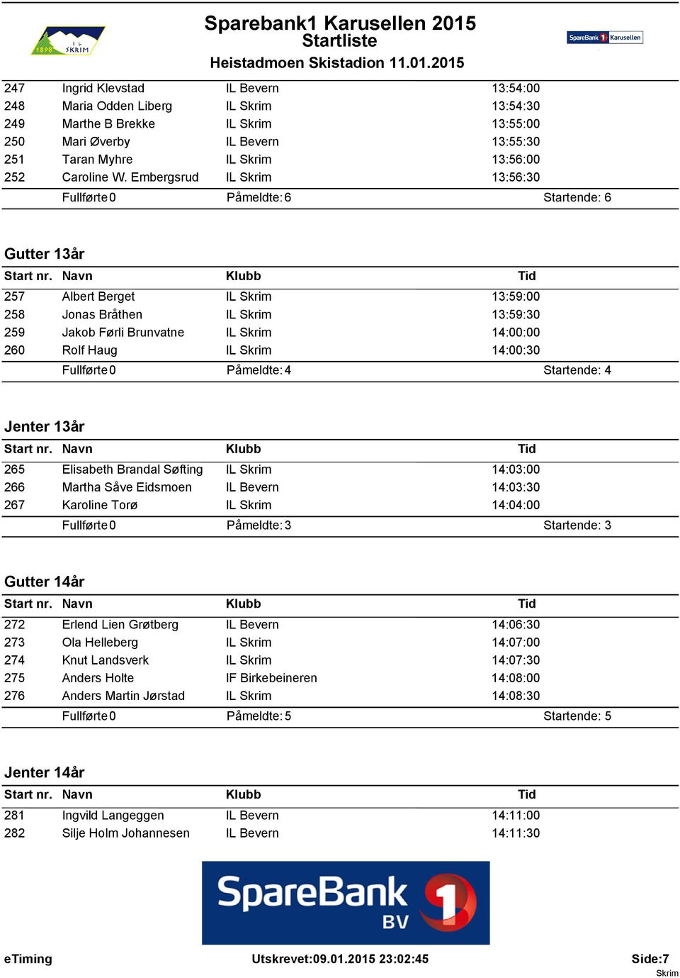 Fullførte: 0 Påmeldte: 4 Startende: 4 Jenter 13år 265 266 267 Elisabeth Brandal Søfting IL 14:03:00 Martha Såve Eidsmoen IL Bevern 14:03:30 Karoline Torø IL 14:04:00 Fullførte: 0 Påmeldte: 3