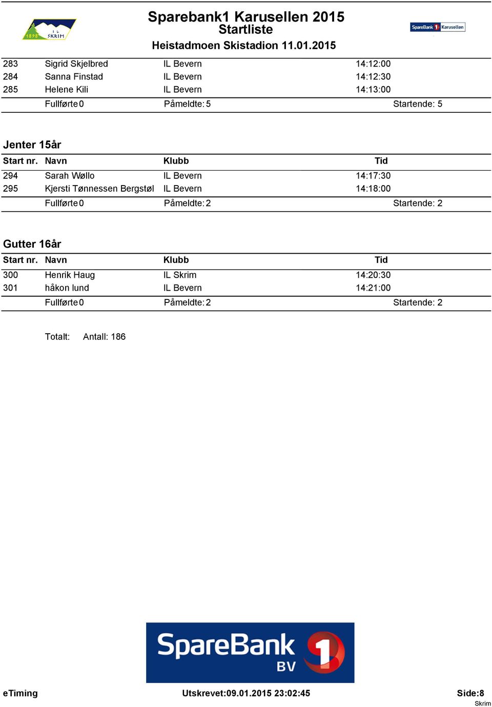 IL Bevern 14:18:00 Fullførte: 0 Påmeldte: 2 Startende: 2 Gutter 16år 300 301 Henrik Haug IL 14:20:30 håkon lund IL