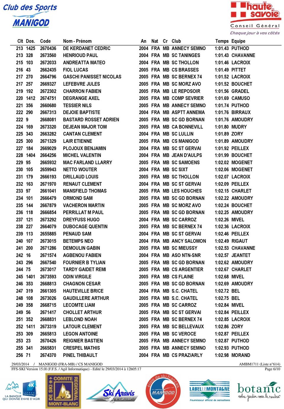 49 PITTET 217 270 2664796 GASCHI PANISSET NICOLAS 2005 FRA MB SC BERNEX 74 1:01.52 LACROIX 217 257 2669327 LEFEBVRE JULES 2005 FRA MB SC MORZ AVO 1:01.