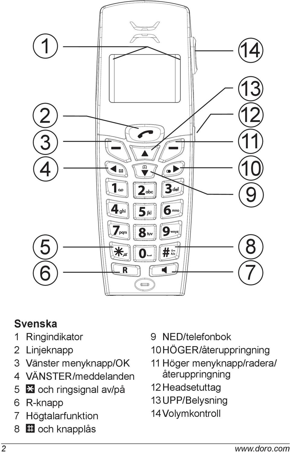 Högtalarfunktion 8 # och knapplås 9 NED/telefonbok 10 HÖGER/återuppringning 11