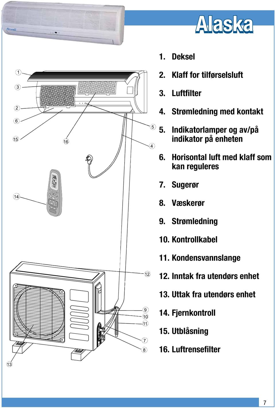 Horisontal luft med klaff som kan reguleres 7. Sugerør 8. Væskerør 9. Strømledning 10.