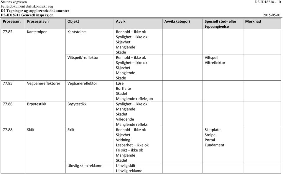 85 Vegbanereflektorer Vegbanereflektor Løse Bortfalte t refleksjon 77.