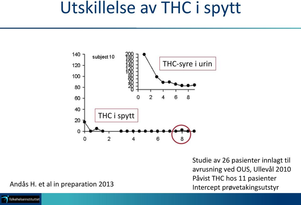 et al in preparation 2013 Studie av 26 pasienter