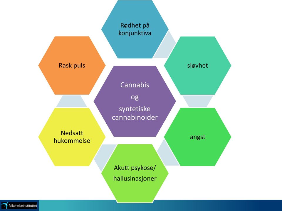 cannabinoider Nedsatt hukommelse