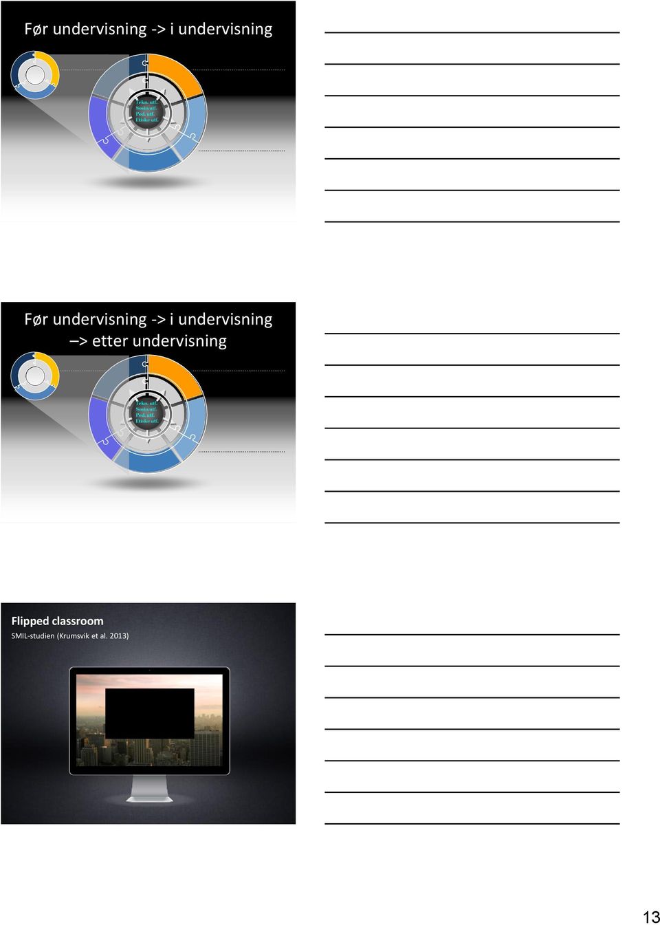 classroom SMIL-studien (Krumsvik et