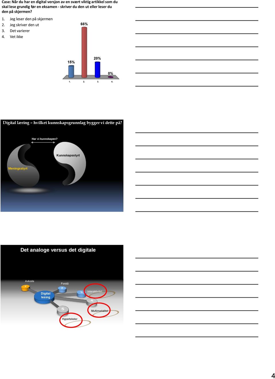 Vet ikke 66% 15% 20% 0% 1. 2. 3. 4. Digital læring hvilket kunnskapsgrunnlag bygger vi dette på? Har vi kunnskapen?