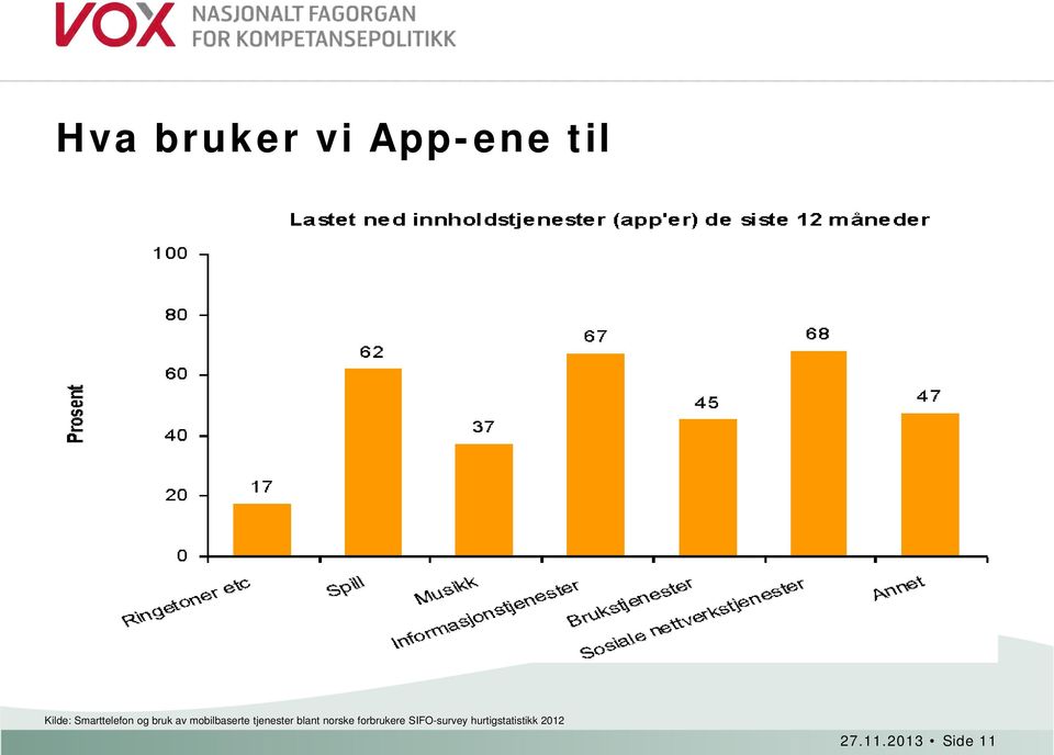 tjenester blant norske forbrukere