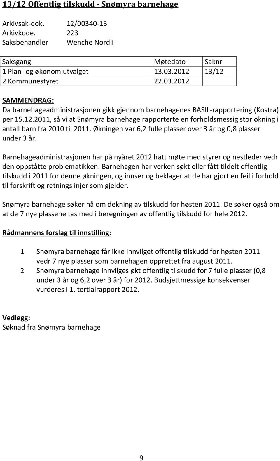 Økningen var 6,2 fulle plasser over 3 år og 0,8 plasser under 3 år. Barnehageadministrasjonen har på nyåret 2012 hatt møte med styrer og nestleder vedr den oppståtte problematikken.