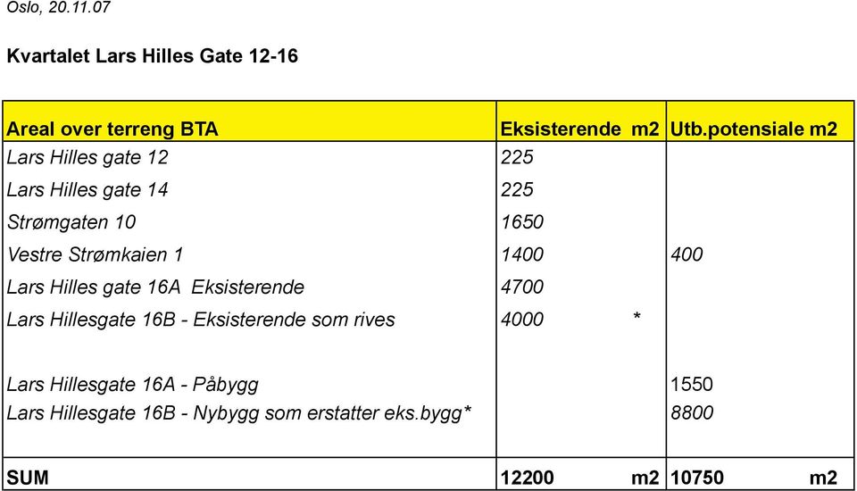 1400 400 Lars Hilles gate 16A Eksisterende 4700 Lars Hillesgate 16B - Eksisterende som rives 4000 *