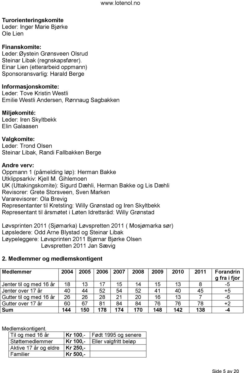 Olsen Steinar Libak, Randi Fallbakken Andre verv: Oppmann 1 (påmelding løp): Herman Bakke Utklippsarkiv: Kjell M.