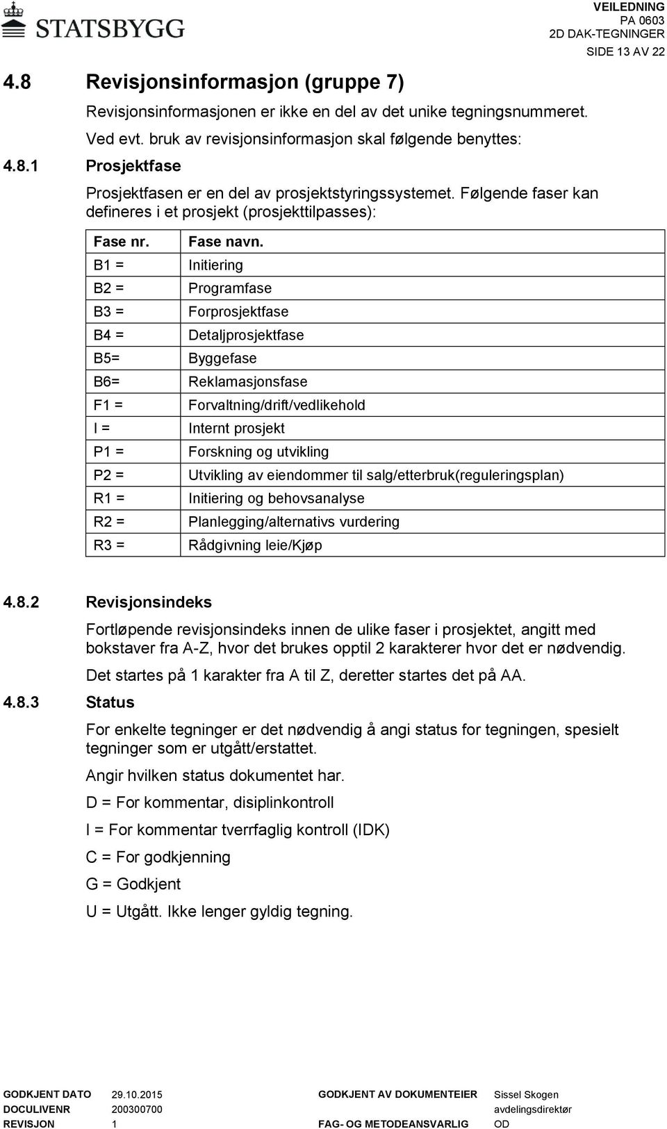 Initiering Programfase Forprosjektfase Detaljprosjektfase B5= Byggefase B6= Reklamasjonsfase F1 = I = P1 = P2 = R1 = R2 = R3 = Forvaltning/drift/vedlikehold Internt prosjekt Forskning og utvikling