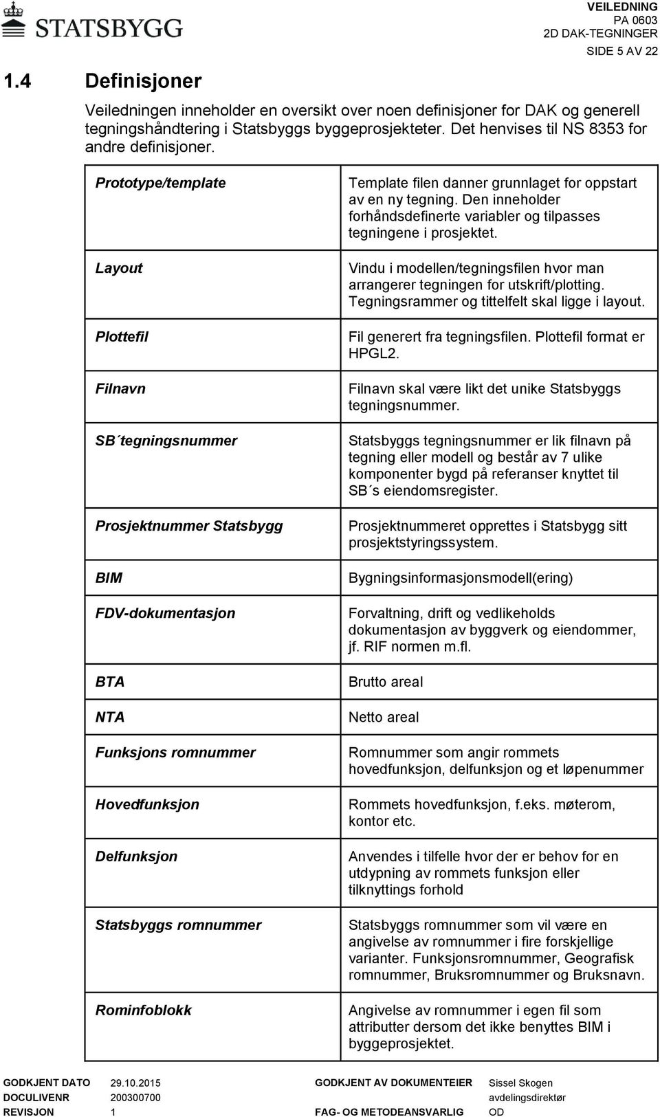 Prototype/template Layout Plottefil Filnavn SB tegningsnummer Prosjektnummer Statsbygg BIM FDV-dokumentasjon BTA NTA Funksjons romnummer Hovedfunksjon Delfunksjon Statsbyggs romnummer Rominfoblokk