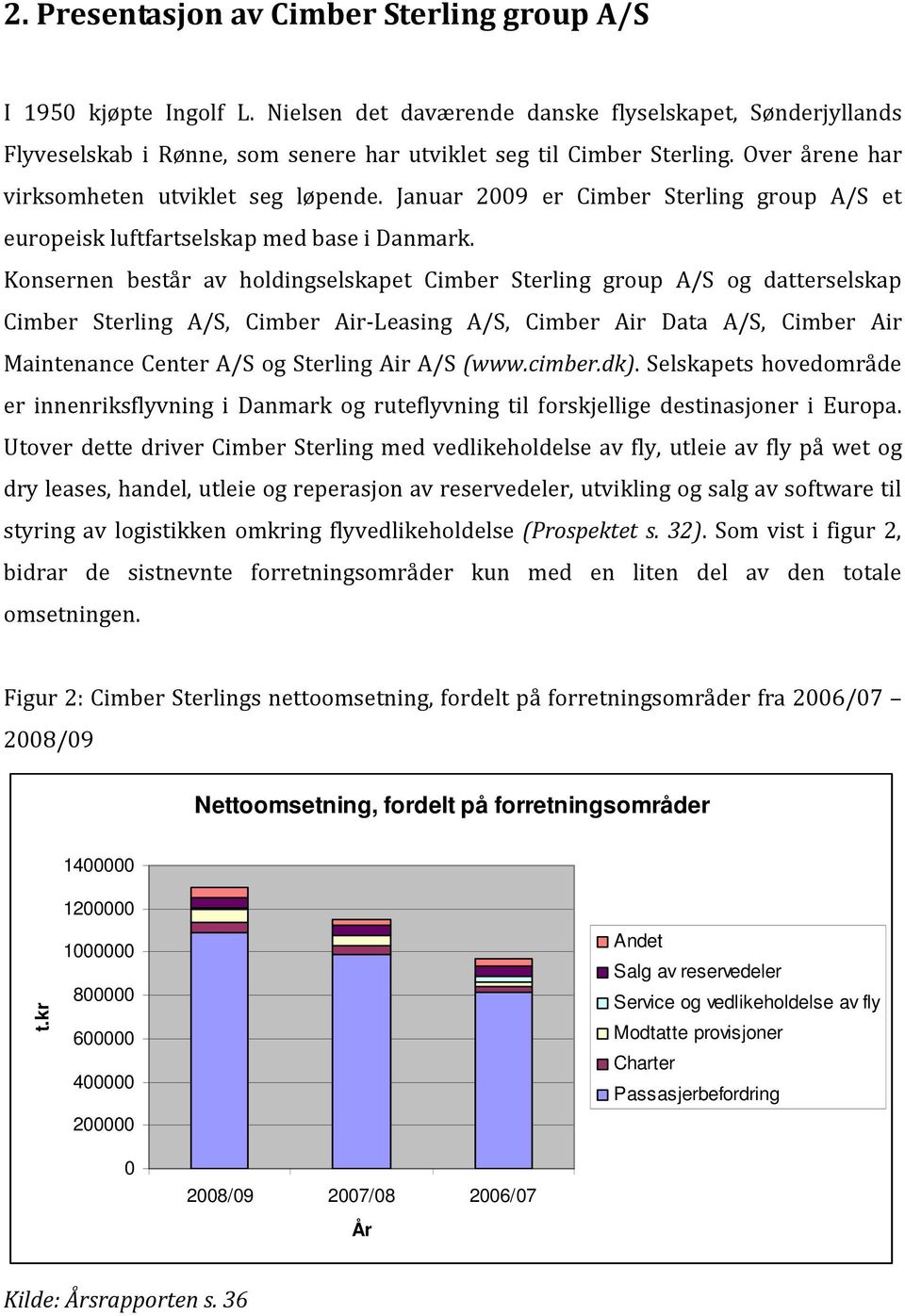 Konsernen består av holdingselskapet Cimber Sterling group A/S og datterselskap Cimber Sterling A/S, Cimber Air-Leasing A/S, Cimber Air Data A/S, Cimber Air Maintenance Center A/S og Sterling Air A/S