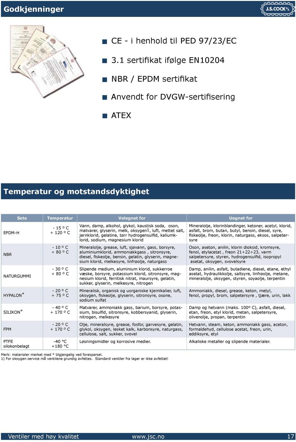 * FPM PTFE silokonbelagt - 15 º C + 120 º C - 10 º C + 80 º C - 30 º C + 80 º C - 20 º C + 75 º C - 40 º C + 170 º C - 20 º C + 170 º C -40 C +180 C Vann, damp, alkohol, glykol, kaustisk soda, oson,