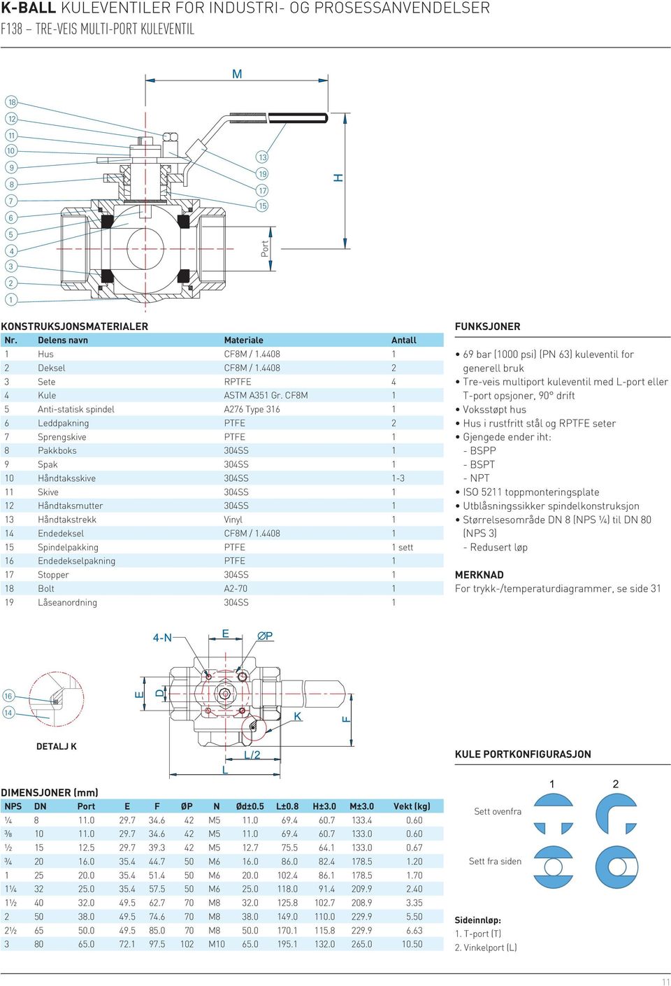 CF8M 1 5 Anti-statisk spindel A276 ype 316 1 6 Leddpakning PFE 2 7 Sprengskive PFE 1 8 Pakkboks 30SS 1 9 Spak 30SS 1 10 åndtaksskive 30SS 1-3 11 Skive 30SS 1 12 åndtaksmutter 30SS 1 13 åndtakstrekk