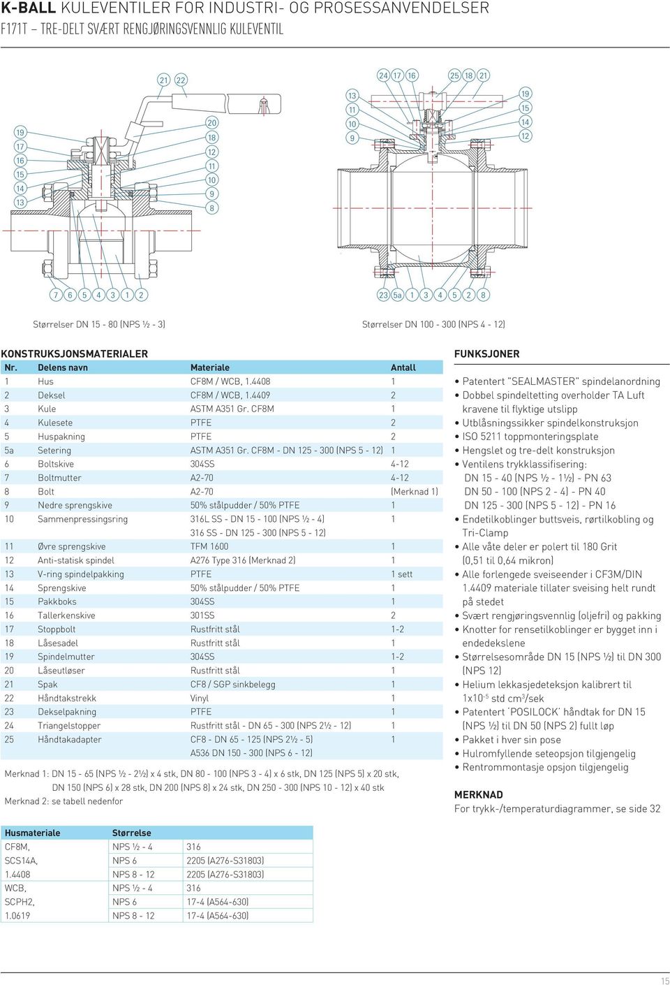 CF8M 1 ulesete PFE 2 5 uspakning PFE 2 5a Setering ASM A351 Gr.