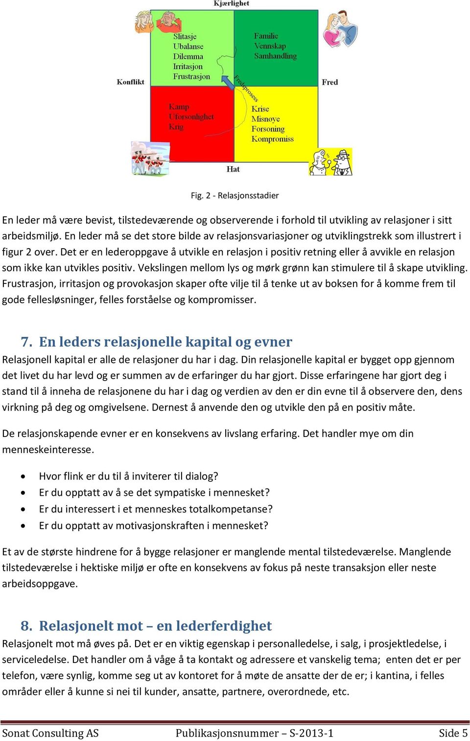 Det er en lederoppgave å utvikle en relasjon i positiv retning eller å avvikle en relasjon som ikke kan utvikles positiv. Vekslingen mellom lys og mørk grønn kan stimulere til å skape utvikling.