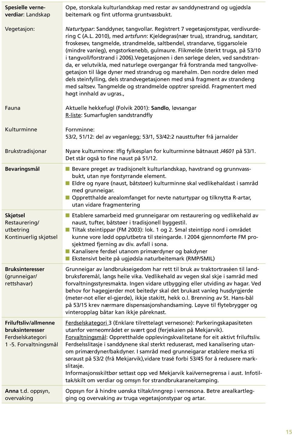 Naturtypar: Sanddyner, tangvollar. Registrert 7 vegetasjonstypar, verdivurdering C (A.L.