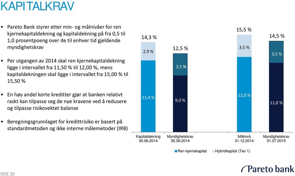 3,5 % En høy andel korte kreditter gjør at banken relativt raskt kan tilpasse seg de nye kravene ved å redusere og tilpasse risikovektet balanse 11,4 % 9,0 % 12,0 % 11,0 % Beregningsgrunnlaget for
