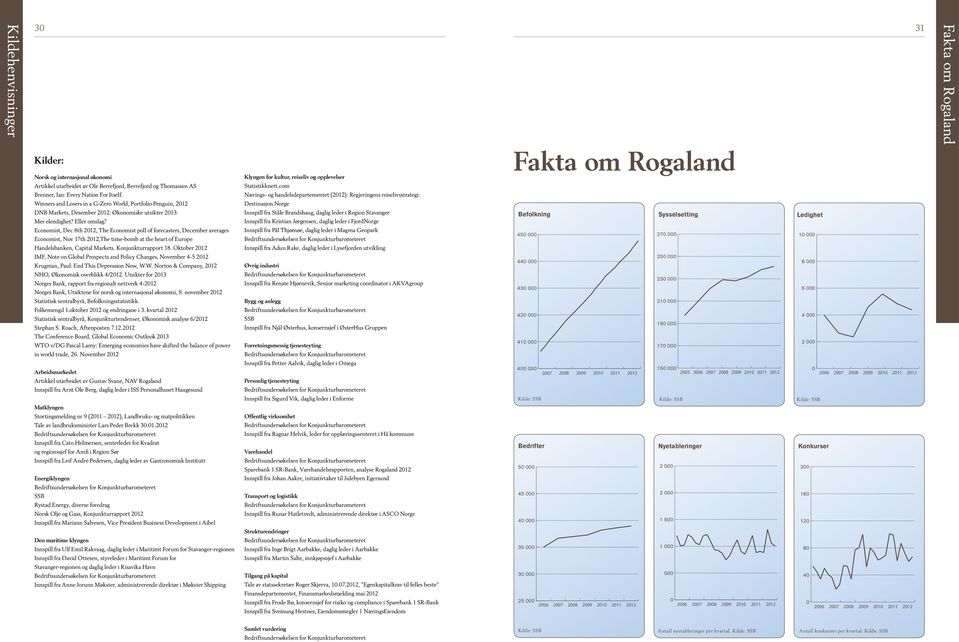 Economist, Dec 8th 2012, The Economist poll of forecasters, December averages Economist, Nov 17th 2012,The time-bomb at the heart of Europe Handelsbanken, Capital Markets. Konjunkturrapport 18.