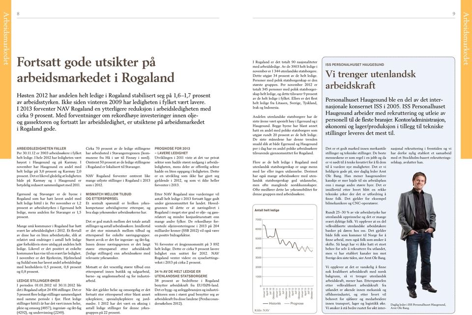 Med forventninger om rekordhøye investeringer innen oljeog gassektoren og fortsatt lav arbeidsledighet, er utsiktene på arbeidsmarkedet i Rogaland gode. Arbeidsledigheten faller Per 30.11.