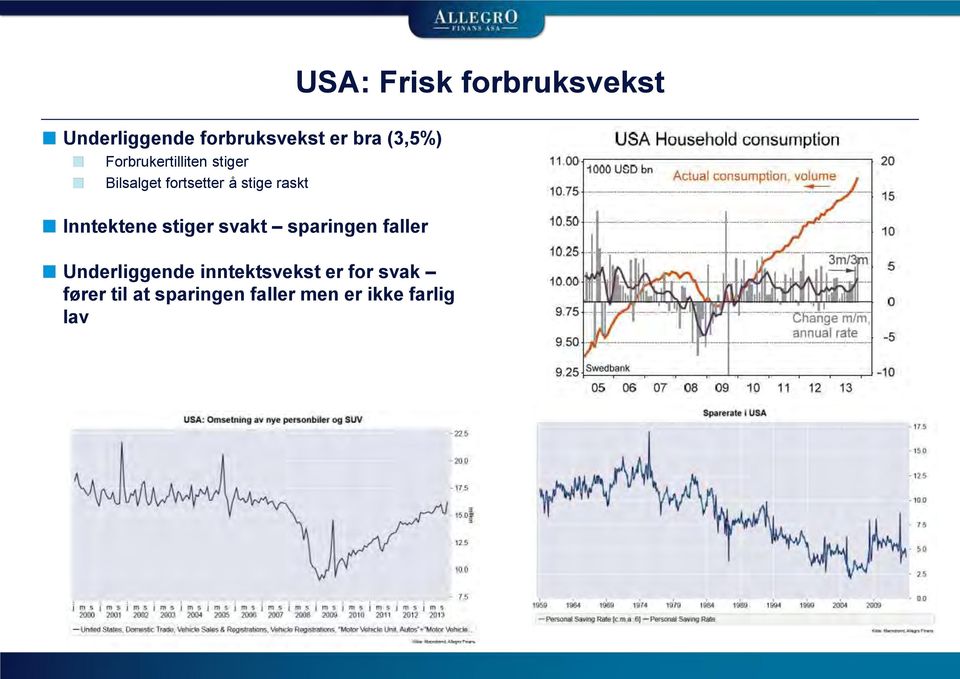 raskt Inntektene stiger svakt sparingen faller Underliggende