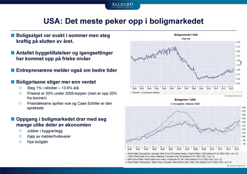 stiger mer enn ventet Steg 1% i oktober 13.