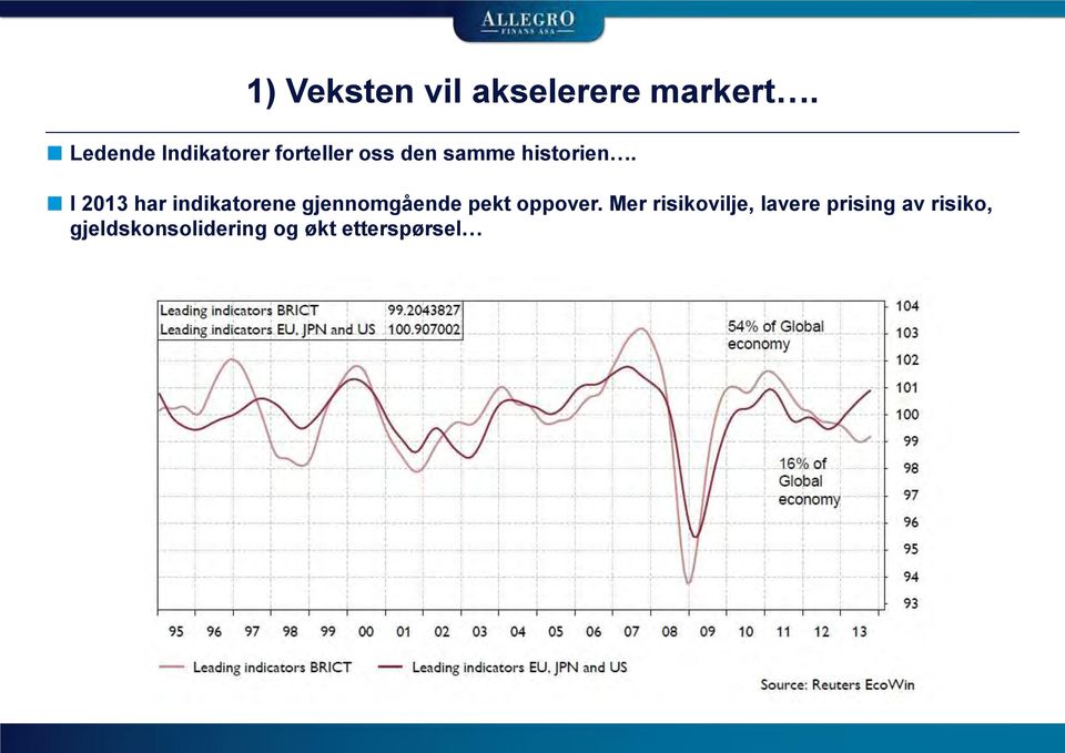 I 2013 har indikatorene gjennomgående pekt oppover.