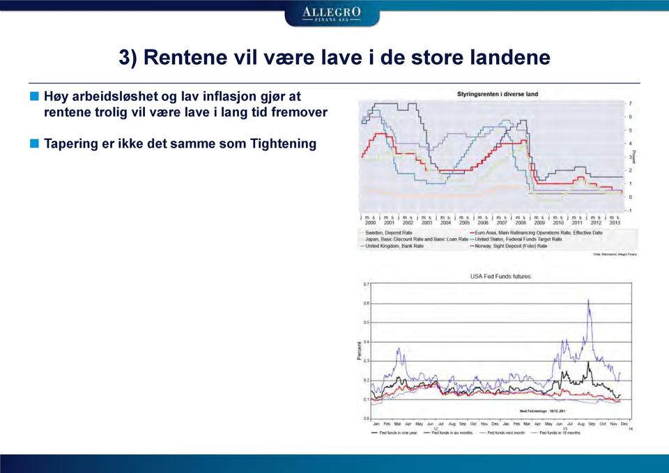 rentene trolig vil være lave i lang tid