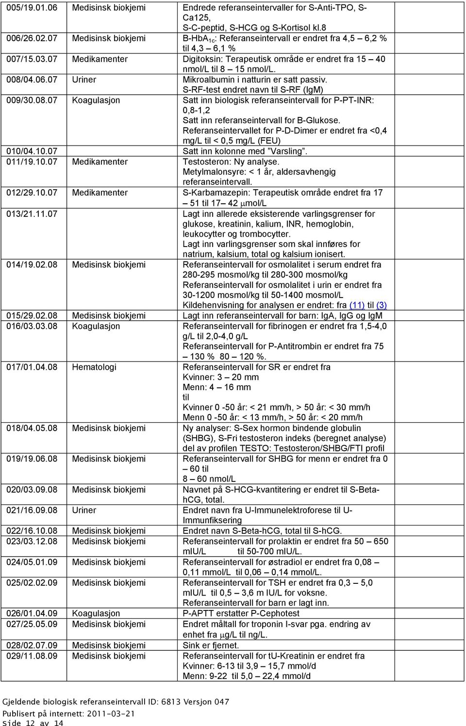 06.07 Uriner Mikroalbumin i natturin er satt passiv. S-RF-test endret navn til S-RF (IgM) 009/30.08.