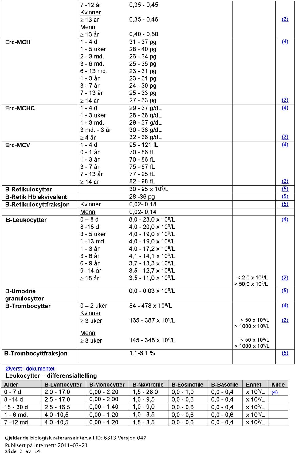 - 3 år 30-36 g/dl 4 år 32-36 g/dl (2) Erc-MCV 1-4 d 95-121 fl (4) 0-1 år 70-86 fl 1-3 år 70-86 fl 3-7 år 75-87 fl 7-13 år 77-95 fl 14 år 82-98 fl (2) B-Retikulocytter 30-95 x 10 9 /L (5) B-Retik Hb