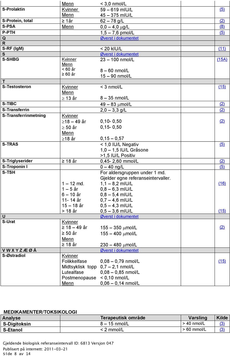 18 år 0,15 0,57 S-TRAS < 1,0 IU/L Negativ (5) 1,0 1,5 IU/L Gråsone >1,5 IU/L Positiv S-Triglyserider 18 år 0,45-2,60 mmol/l (2) S-Troponin I 0 40 ng/l (5) S-TSH For aldersgruppen under 1 md.