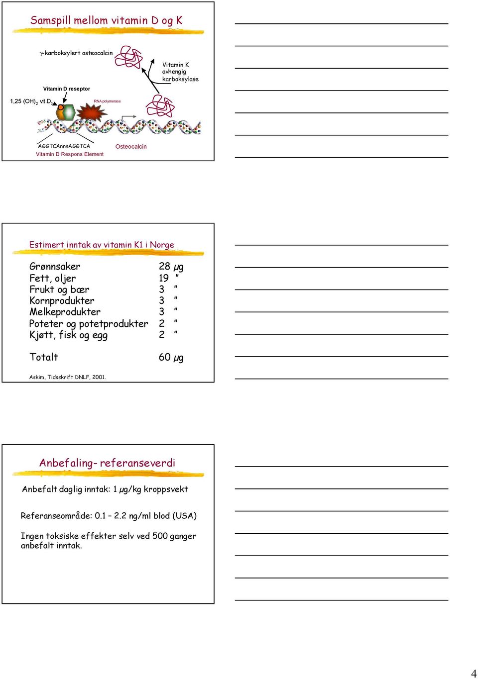 Kornprodukter 3 Melkeprodukter 3 Poteter og potetprodukter 2 Kjøtt, fisk og egg 2 Totalt 60 µg Askim, Tidsskrift DNLF, 2001 Anbefaling-