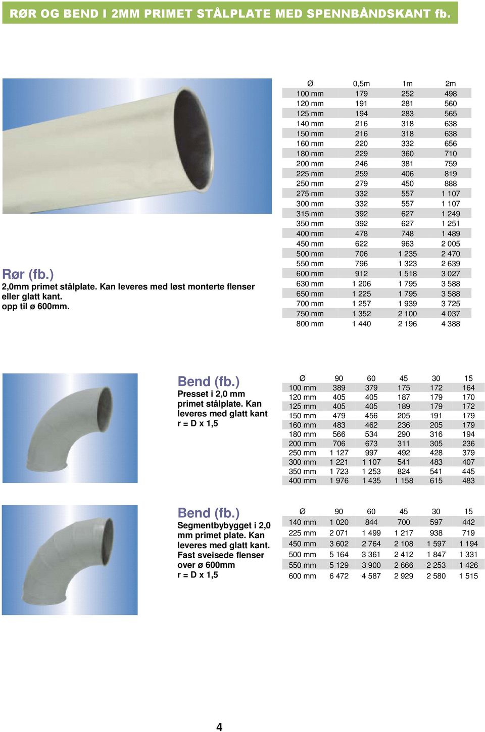 888 275 mm 332 557 1 107 300 mm 332 557 1 107 315 mm 392 627 1 249 350 mm 392 627 1 251 400 mm 478 748 1 489 450 mm 622 963 2 005 500 mm 706 1 235 2 470 550 mm 796 1 323 2 639 600 mm 912 1 518 3 027