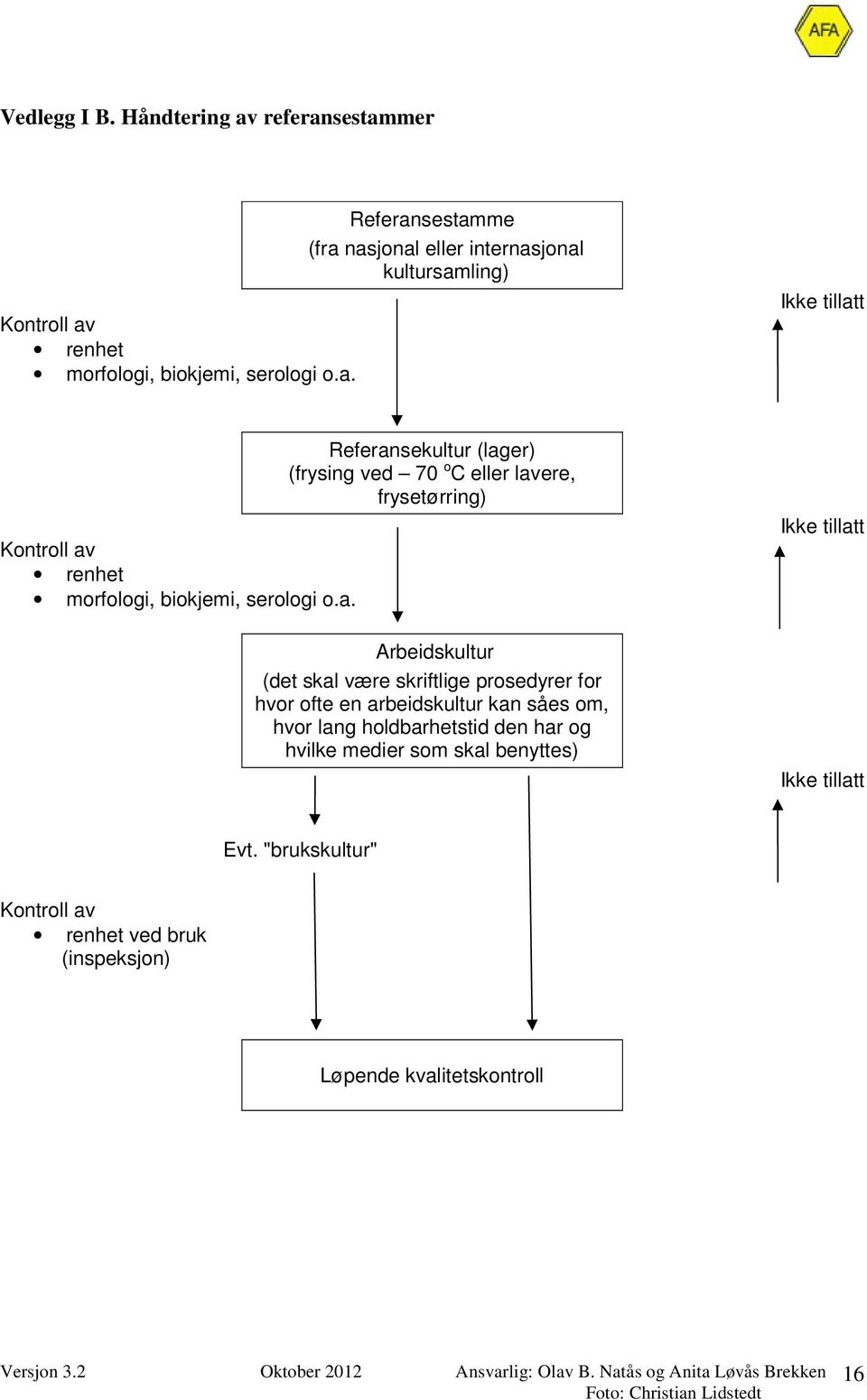 a. Referansekultur (lager) (frysing ved 70 o C eller lavere, frysetørring) Arbeidskultur (det skal være skriftlige prosedyrer for hvor ofte en