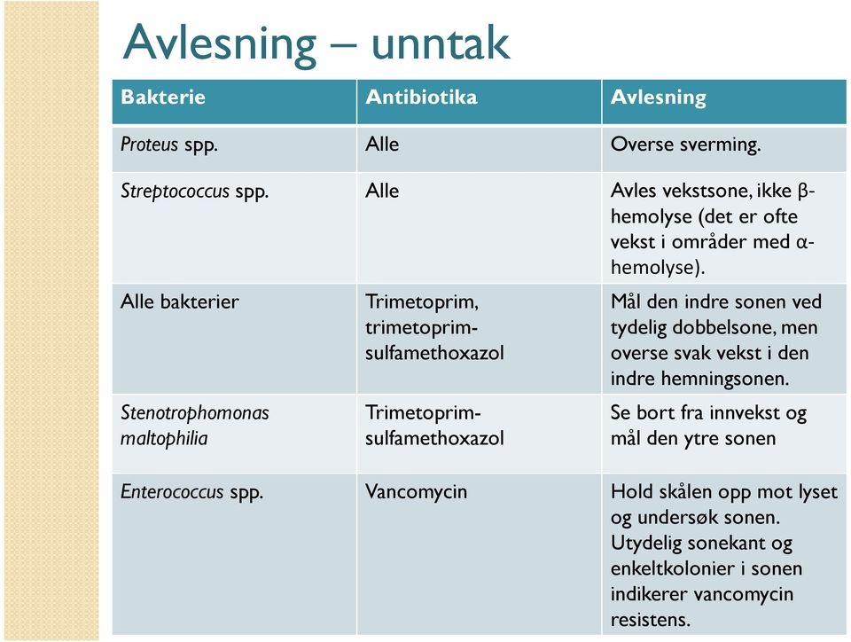 Alle bakterier Stenotrophomonas maltophilia Trimetoprim, trimetoprimsulfamethoxazol Trimetoprimsulfamethoxazol Mål den indre sonen ved tydelig