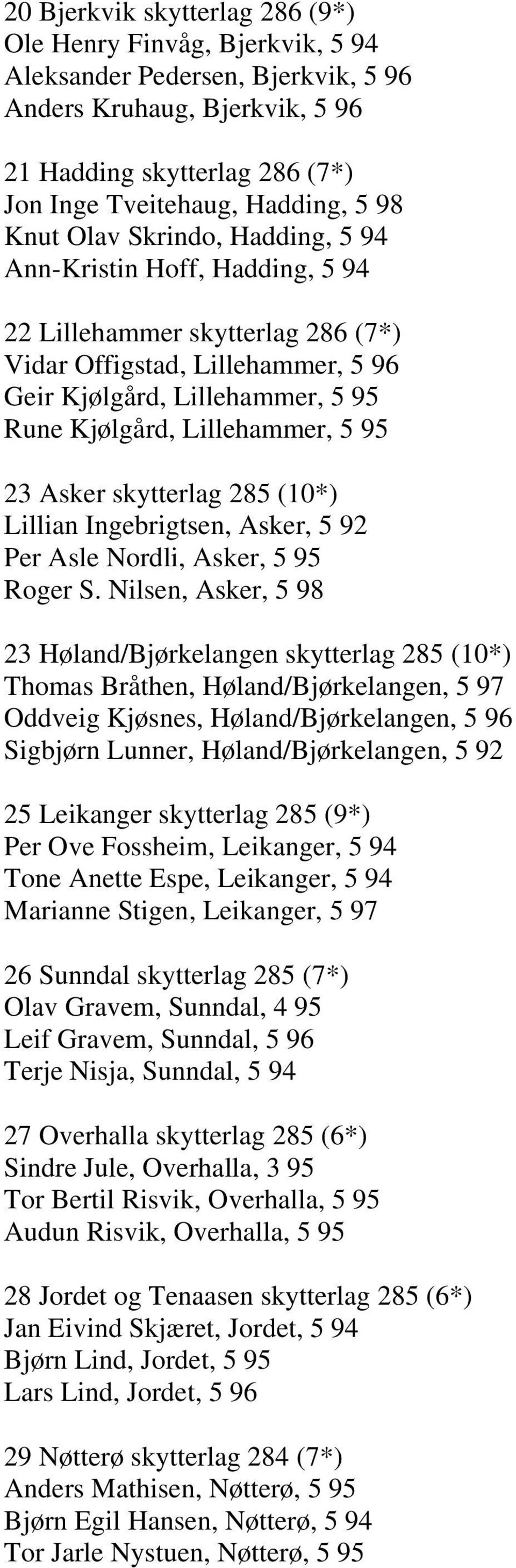 95 23 Asker skytterlag 285 (10*) Lillian Ingebrigtsen, Asker, 5 92 Per Asle Nordli, Asker, 5 95 Roger S.