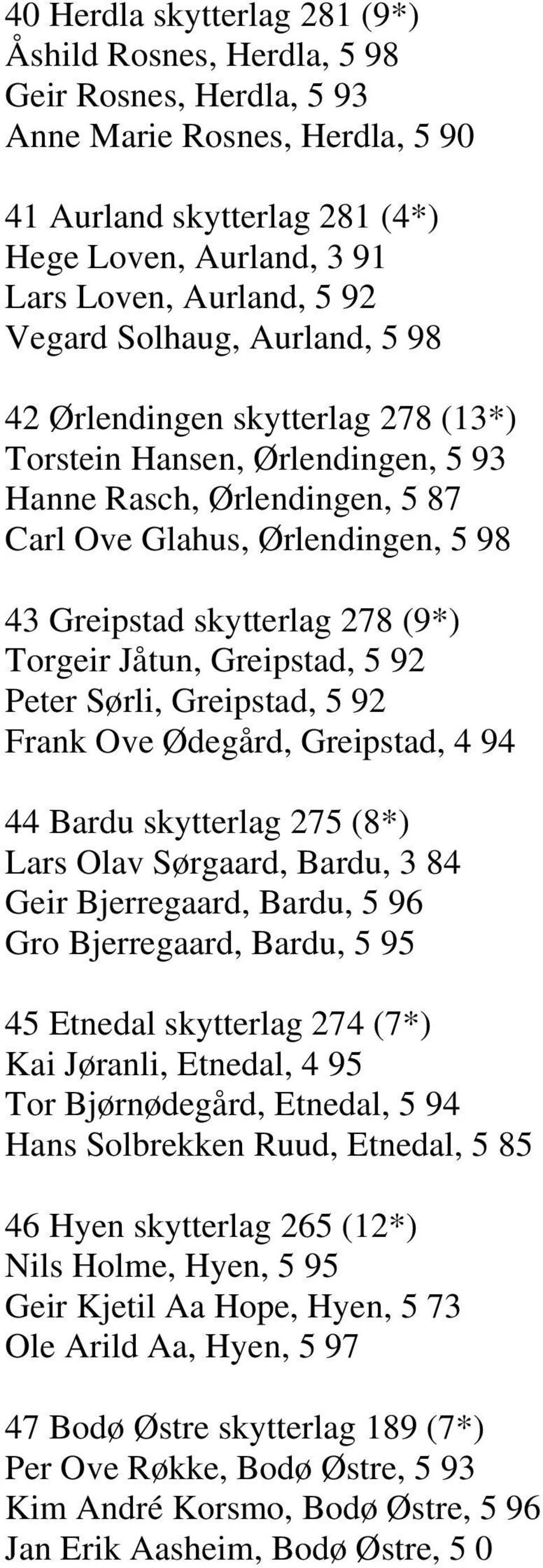 Torgeir Jåtun, Greipstad, 5 92 Peter Sørli, Greipstad, 5 92 Frank Ove Ødegård, Greipstad, 4 94 44 Bardu skytterlag 275 (8*) Lars Olav Sørgaard, Bardu, 3 84 Geir Bjerregaard, Bardu, 5 96 Gro