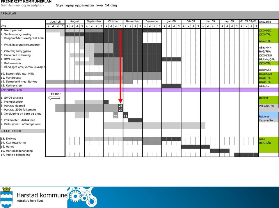 Fritidsbebyggelse/Landbruk 5. Offentlig bebyggelse BYG/PRA 6. Universell utforming ØKO/DRU 7. ROS analyse BRANN/OFR 8. Kulturminner ØKO/TFL 9. Båndlagte omr/kommunikasjon 10. Bærekraftig utv.