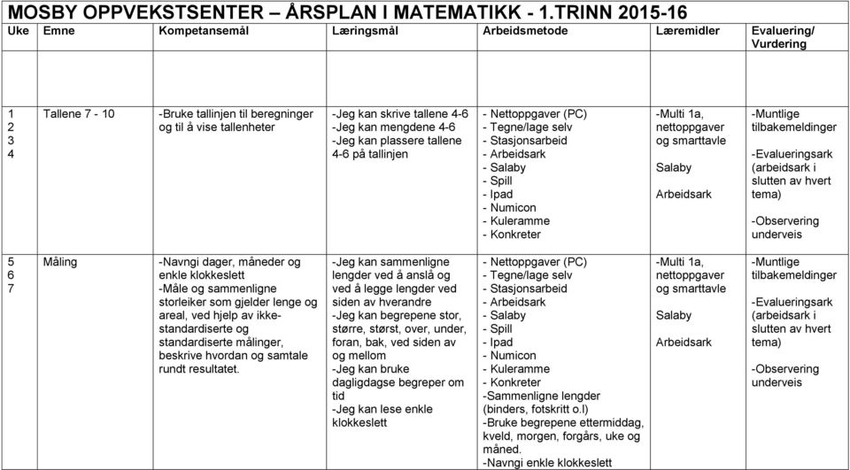 -Jeg kan sammenligne lengder ved å anslå og ved å legge lengder ved siden av hverandre -Jeg kan begrepene stor, større, størst, over, under, foran, bak, ved siden av og mellom -Jeg