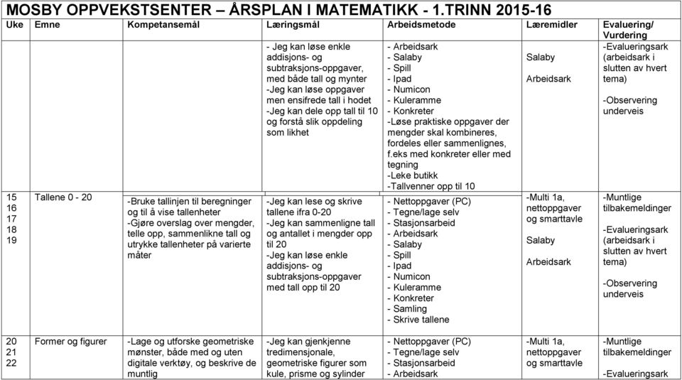 eks med konkreter eller med tegning -Leke butikk -Tallvenner opp til 10 Tallene 0-20 -Gjøre overslag over mengder, telle opp, sammenlikne tall og utrykke tallenheter på varierte måter -Jeg kan lese