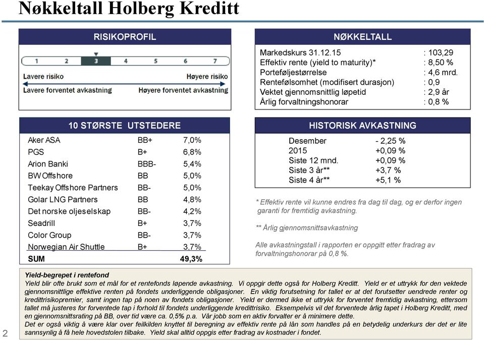 15 : 103,29 Effektiv rente (yield to maturity)* : 8,50 % Porteføljestørrelse : 4,6 mrd.
